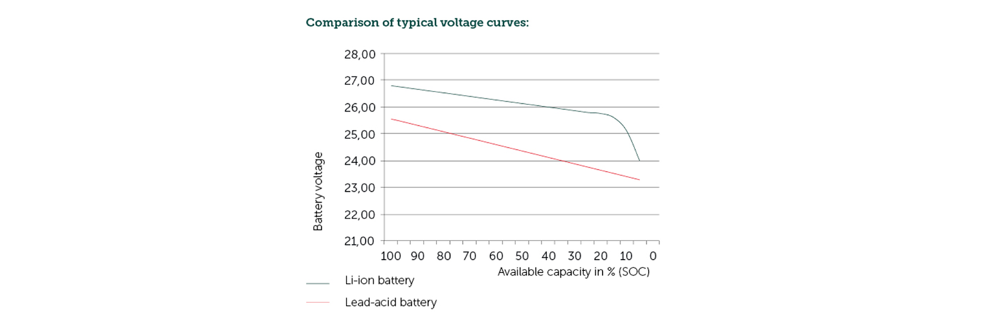 Ladezyklus_Li-Ionen_EN_groß